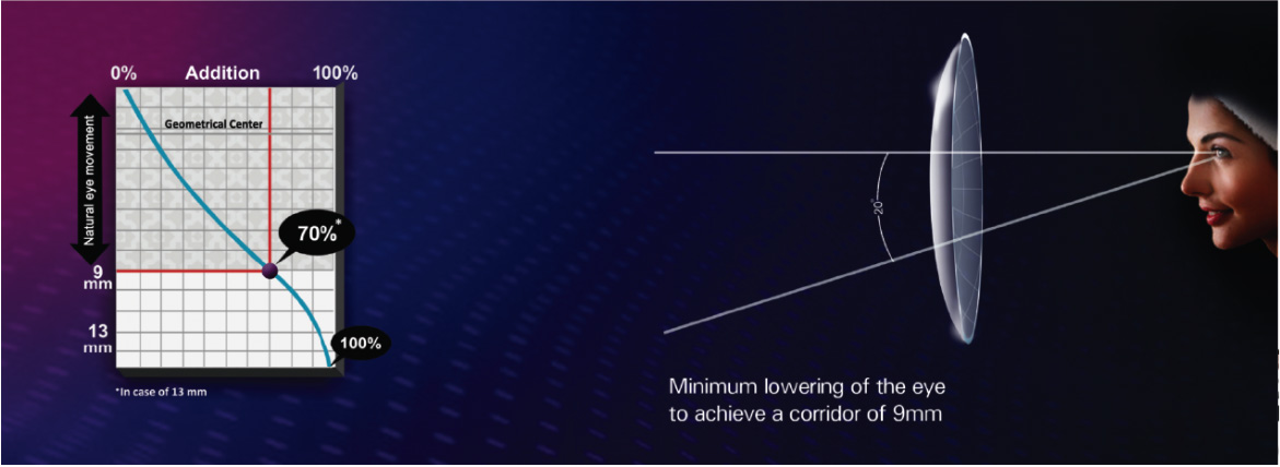 Nova Tiny lowering diagram